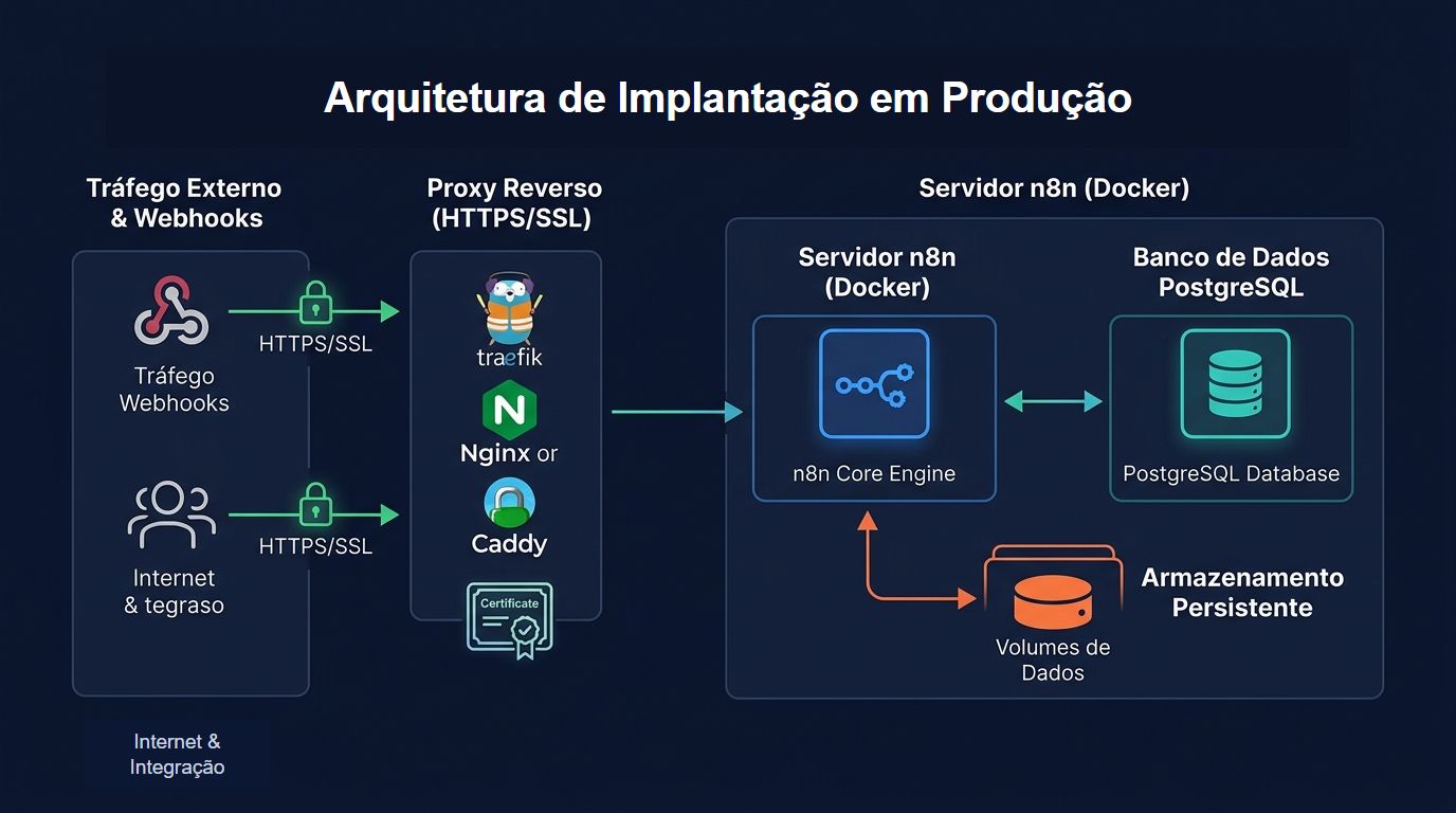 Stack de infraestrutura Docker e Postgres